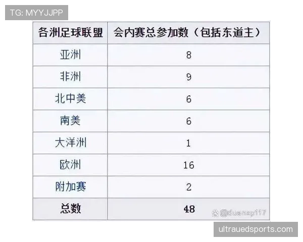 2026世界杯为什么这样计算积分 2026世界杯为什么这样计算积分
