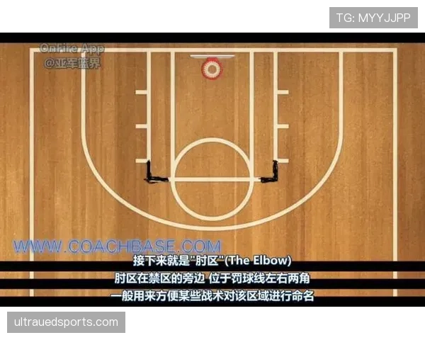 新手看罚球:NBA与FIBA规则在投篮时间和触线限制上有何差异? 新手看罚球:NBA与FIBA规则在投篮时间和触线限制上有何差异?