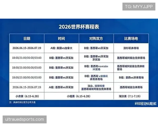 2026世界杯最新小组排名如何确定