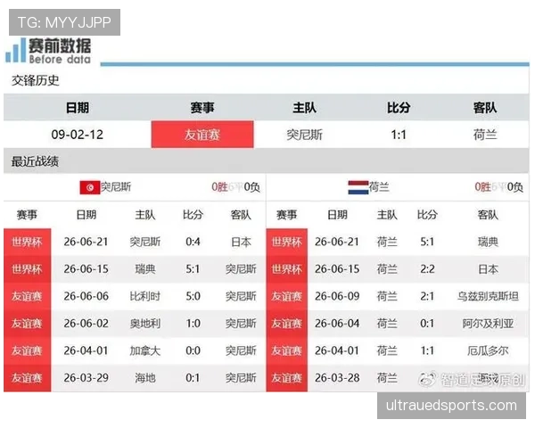 荷兰7分领跑F组:世界杯小组赛成绩整理 荷兰7分领跑F组:世界杯小组赛成绩整理